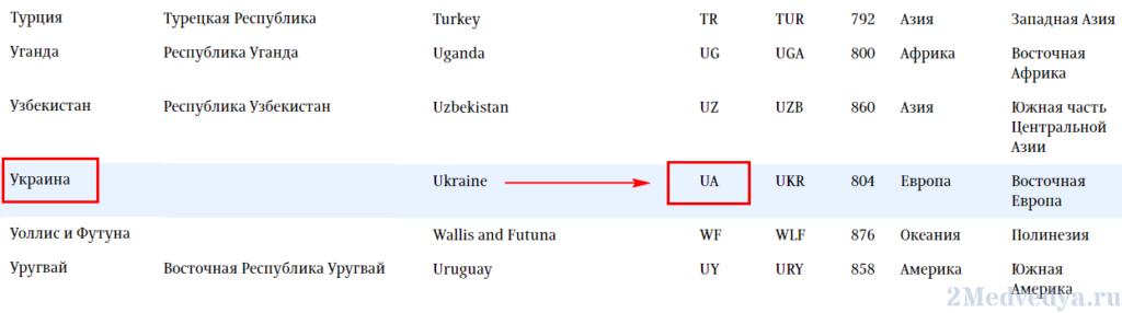 GeoIP для MikroTik'а